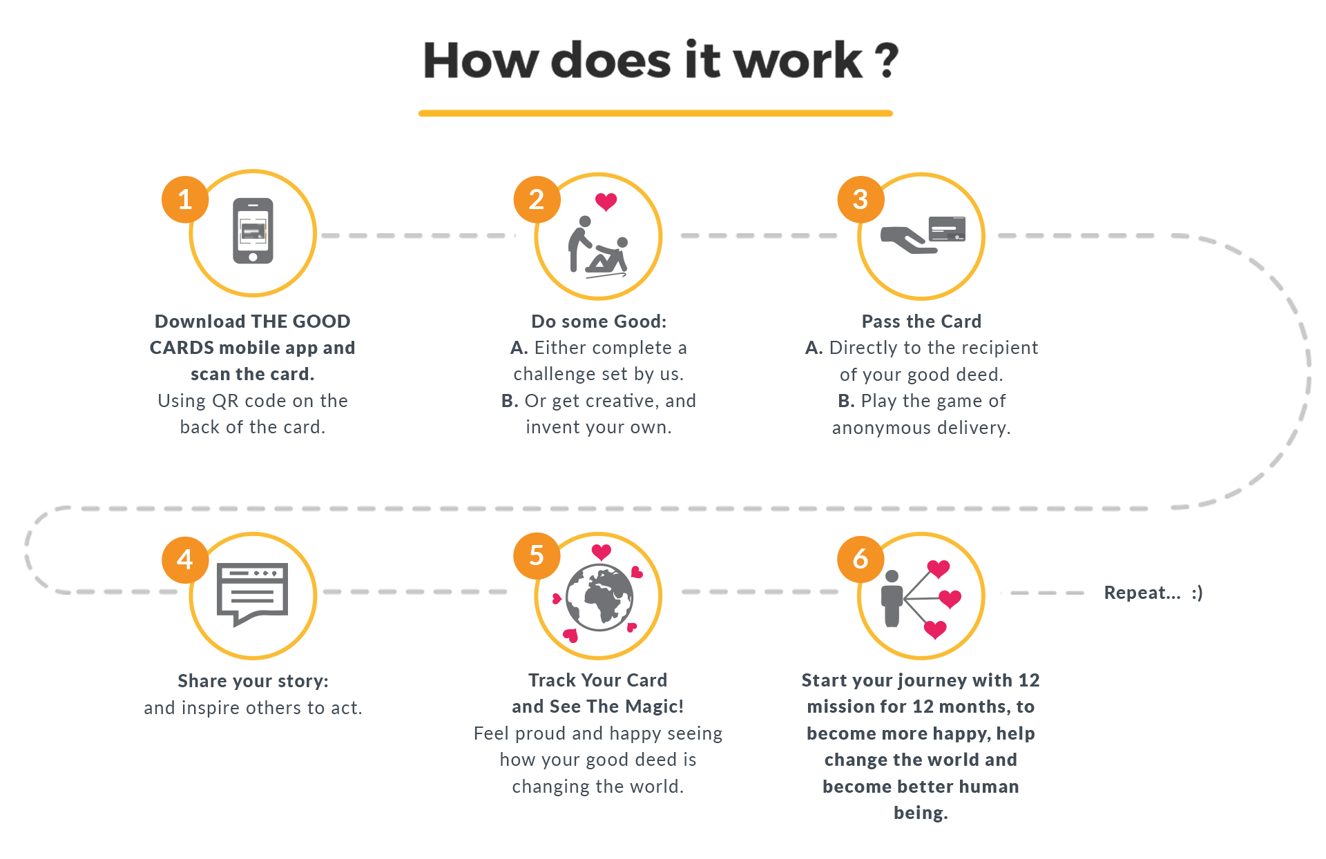 How does it work. How does it works. Did it work. How it works примеры.